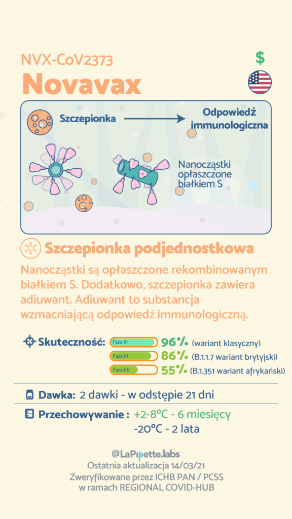 infografika dotycząca szczepionki Novavax